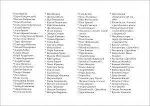 Nazwiska ukraińskich artystów, działaczy, społeczników sportretowanych do nowej wystawy w Galerii Autorskiej "Łucjan".